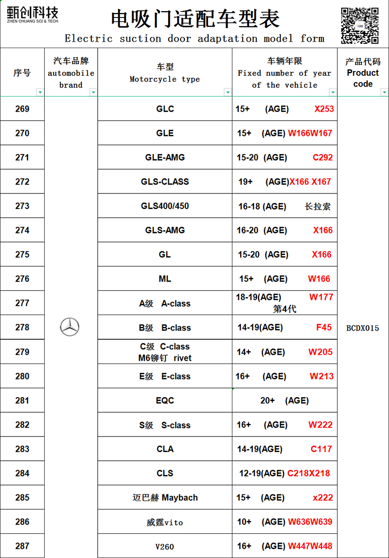 BENZ BCDX015