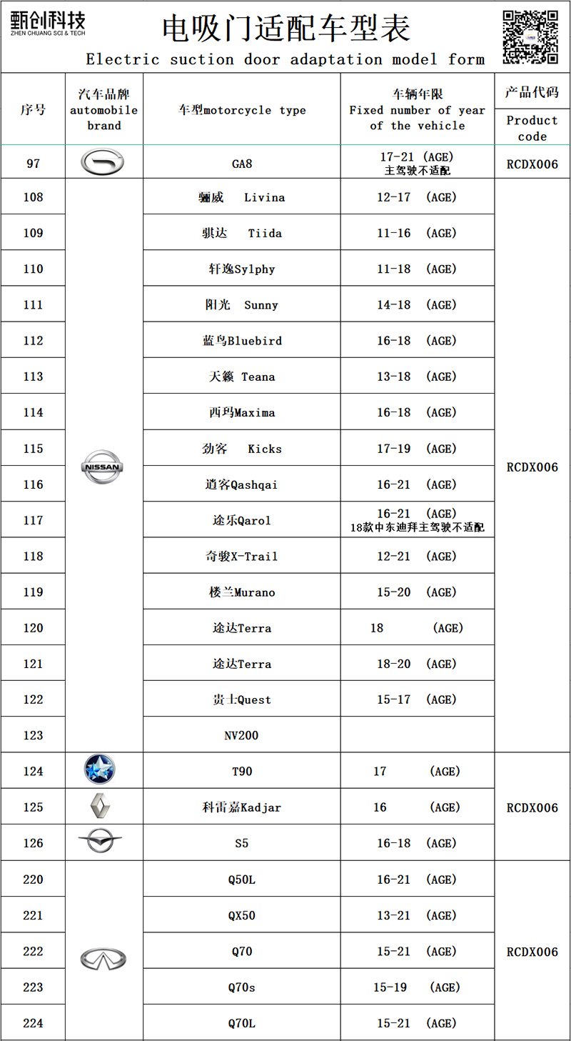 TRUMPCHI NISSAN VENUCIA KADJAR HAMA  ESSENCE RCDX006