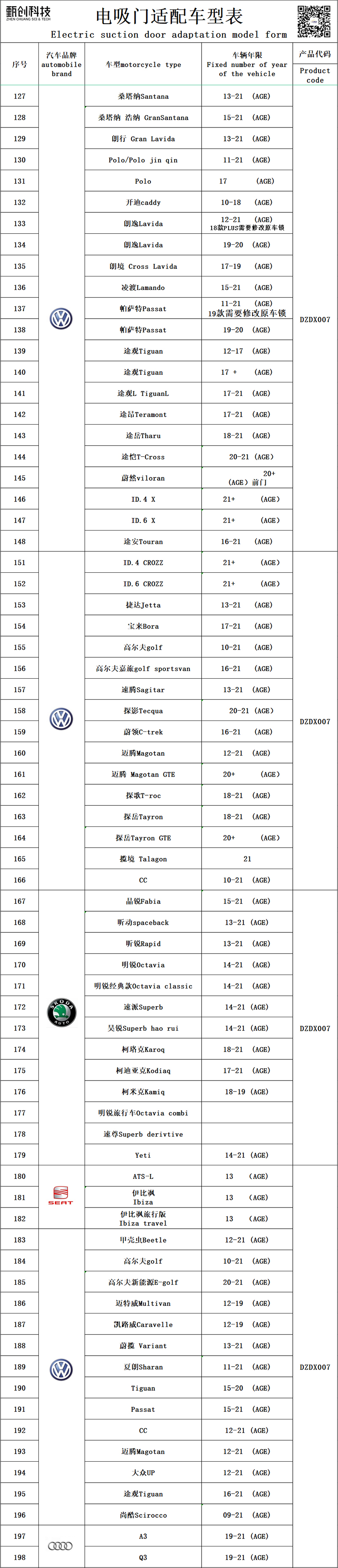 VOLKSWAGEN SKODA SEAT AUDI DZDX007