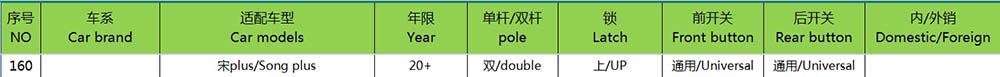 2020   BYD song plus