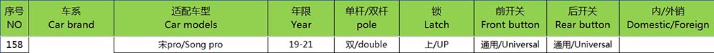 2019  BYD Song PRO
