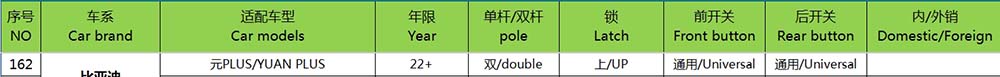 22 YUAN PLUS