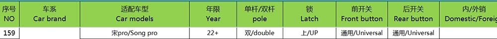 22 BYD SONG PRO