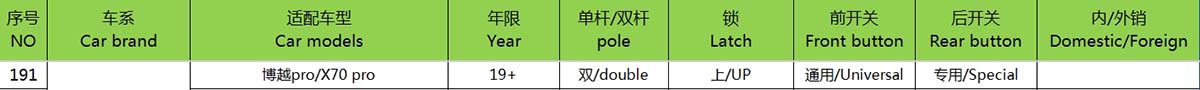 19 GEELY X70 PRO