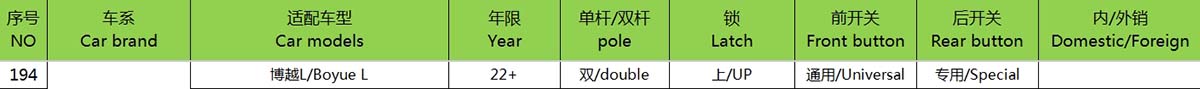 22 GEELY BOYUEL