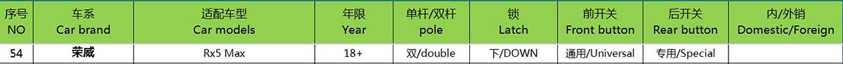 18  Roewe RX5MAX