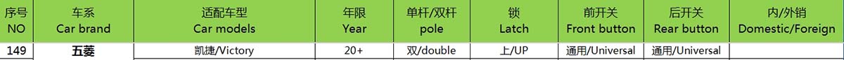 2020 WULING victory
