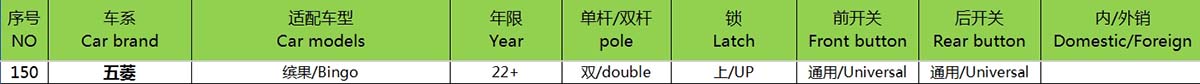 2022  Wuling Bingo