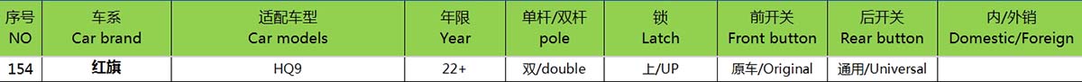 22  HONGQI HQ9