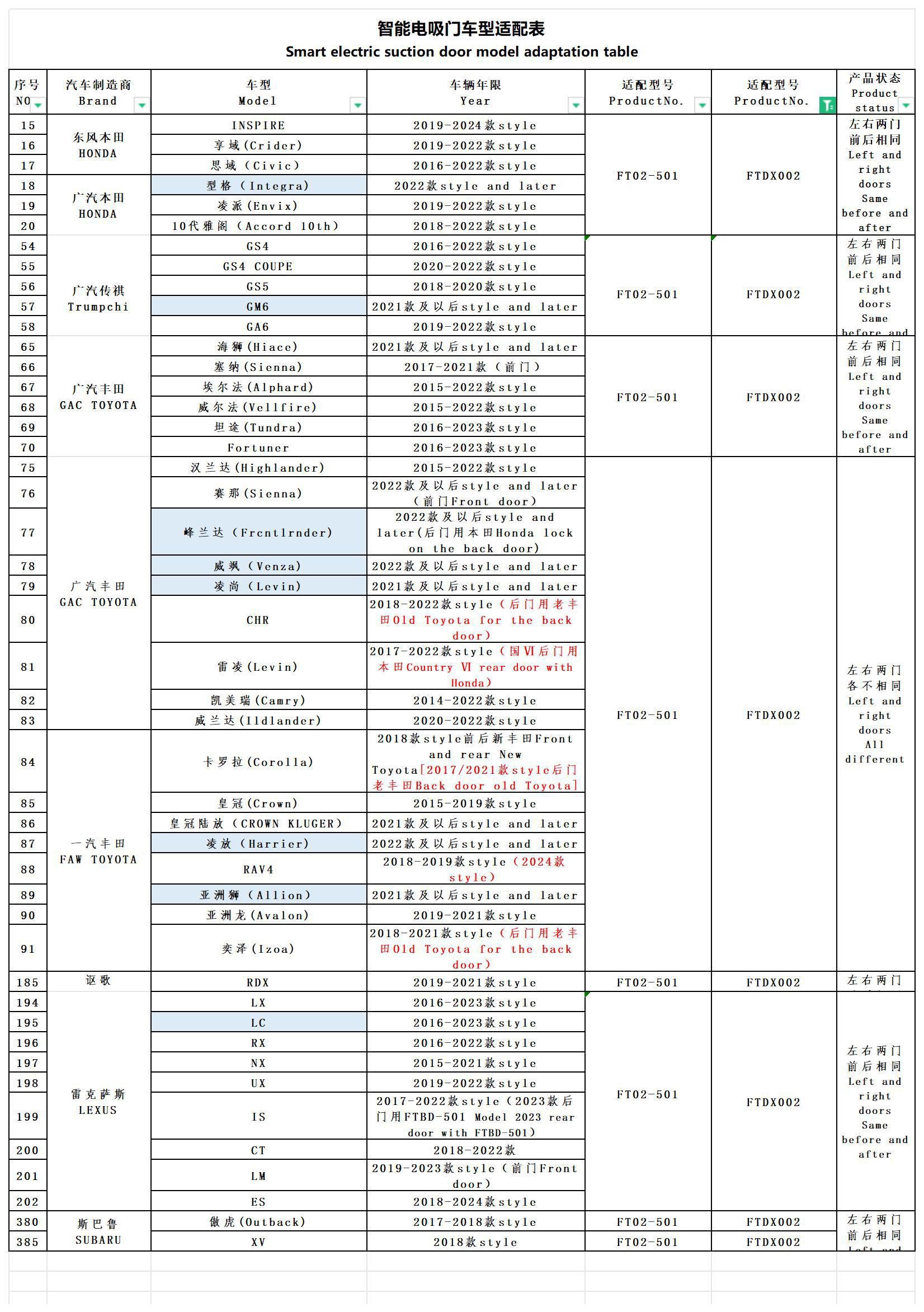 TOYOTA LEXUS HONDA TRUMPCHI ACURA SUBARU FTDX002