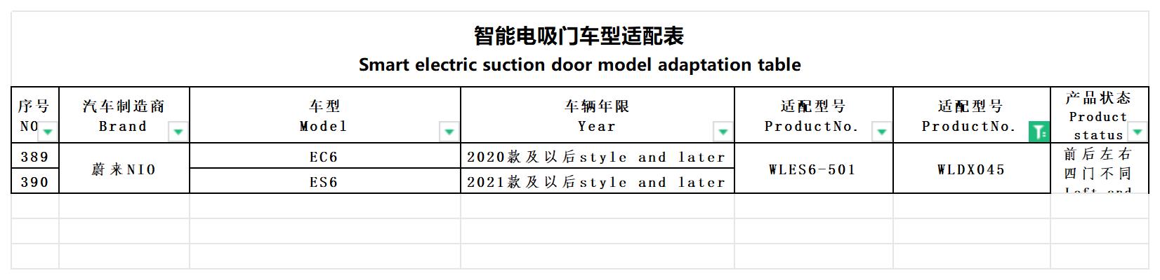 NIO electric suction door