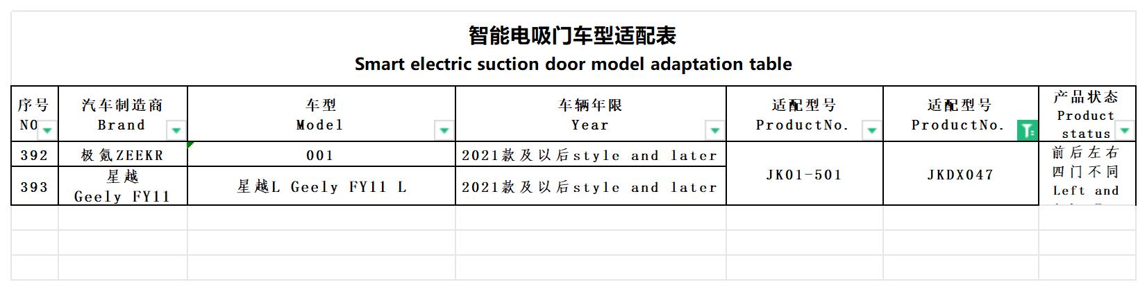 ZEEKR Electric suction door