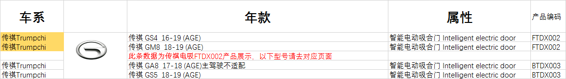 Trumpchi Electric suction doorFTDX002