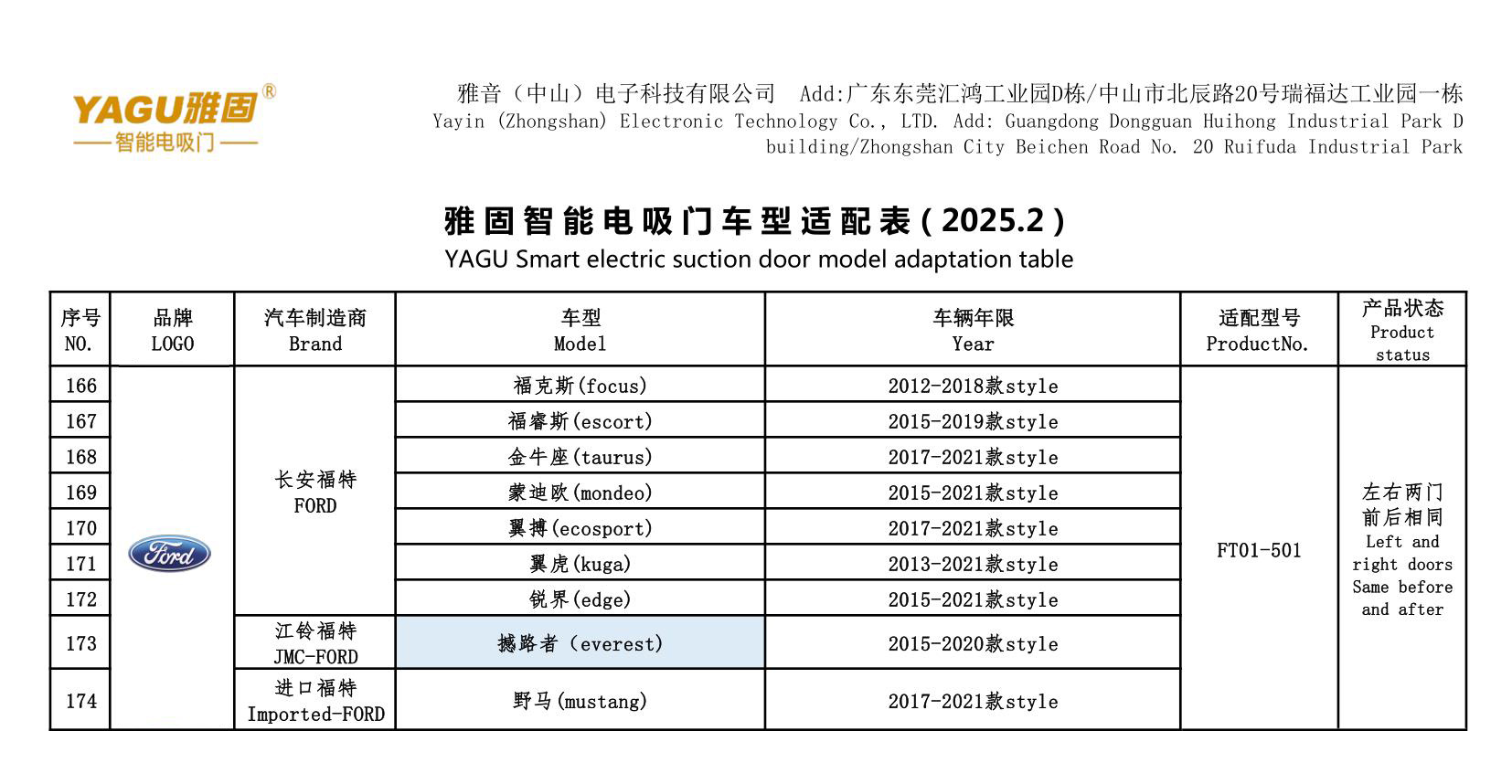 FORD Electric suction door
