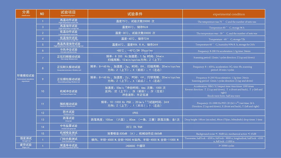Haima electric suction door